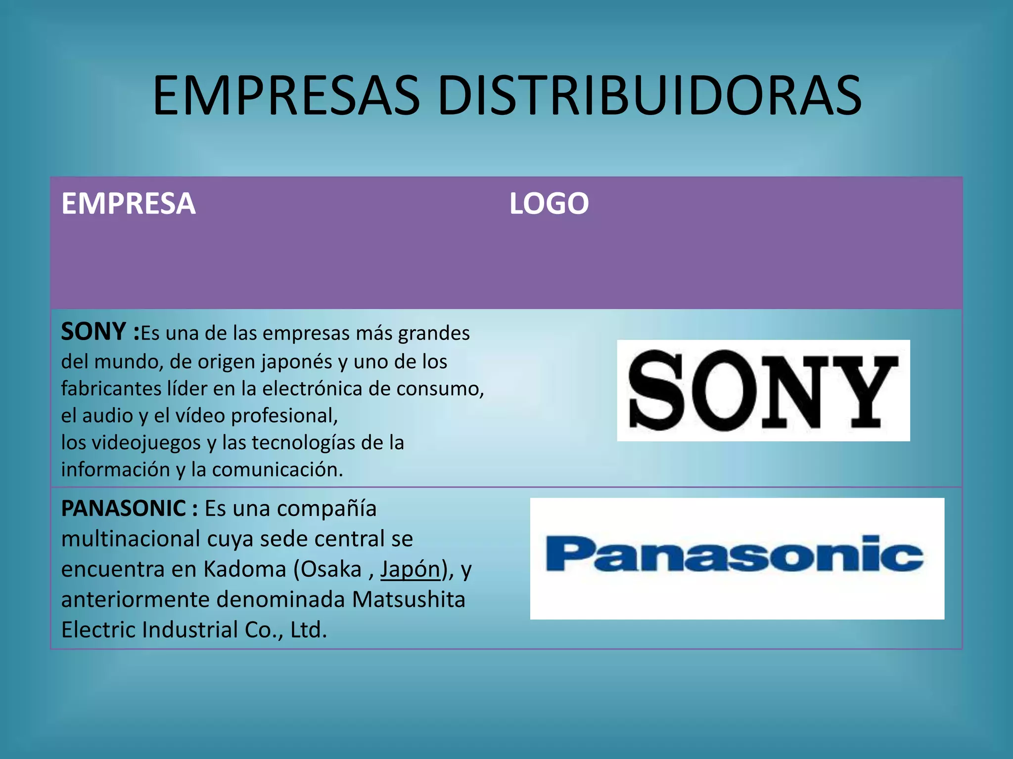EMPRESAS DISTRIBUIDORAS
EMPRESA                                           LOGO


SONY :Es una de las empresas más grandes
del mundo, de origen japonés y uno de los
fabricantes líder en la electrónica de consumo,
el audio y el vídeo profesional,
los videojuegos y las tecnologías de la
información y la comunicación.
PANASONIC : Es una compañía
multinacional cuya sede central se
encuentra en Kadoma (Osaka , Japón), y
anteriormente denominada Matsushita
Electric Industrial Co., Ltd.
 