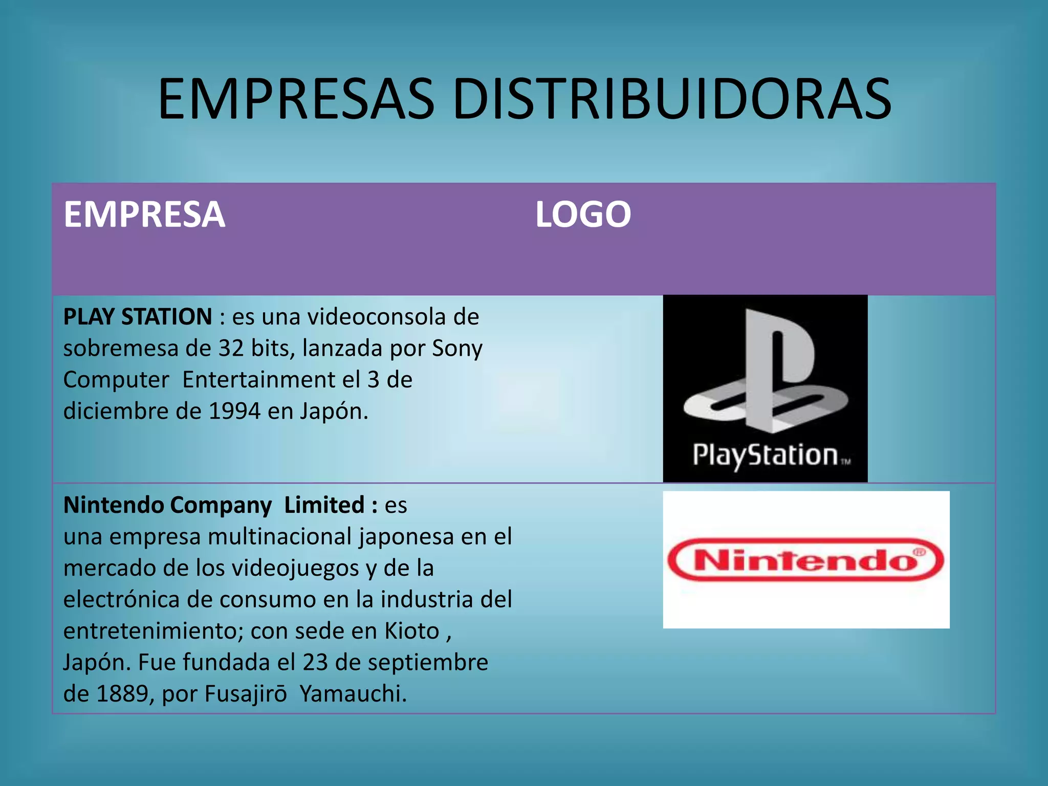 EMPRESAS DISTRIBUIDORAS
EMPRESA                                      LOGO

PLAY STATION : es una videoconsola de
sobremesa de 32 bits, lanzada por Sony
Computer Entertainment el 3 de
diciembre de 1994 en Japón.


Nintendo Company Limited : es
una empresa multinacional japonesa en el
mercado de los videojuegos y de la
electrónica de consumo en la industria del
entretenimiento; con sede en Kioto ,
Japón. Fue fundada el 23 de septiembre
de 1889, por Fusajirō Yamauchi.
 