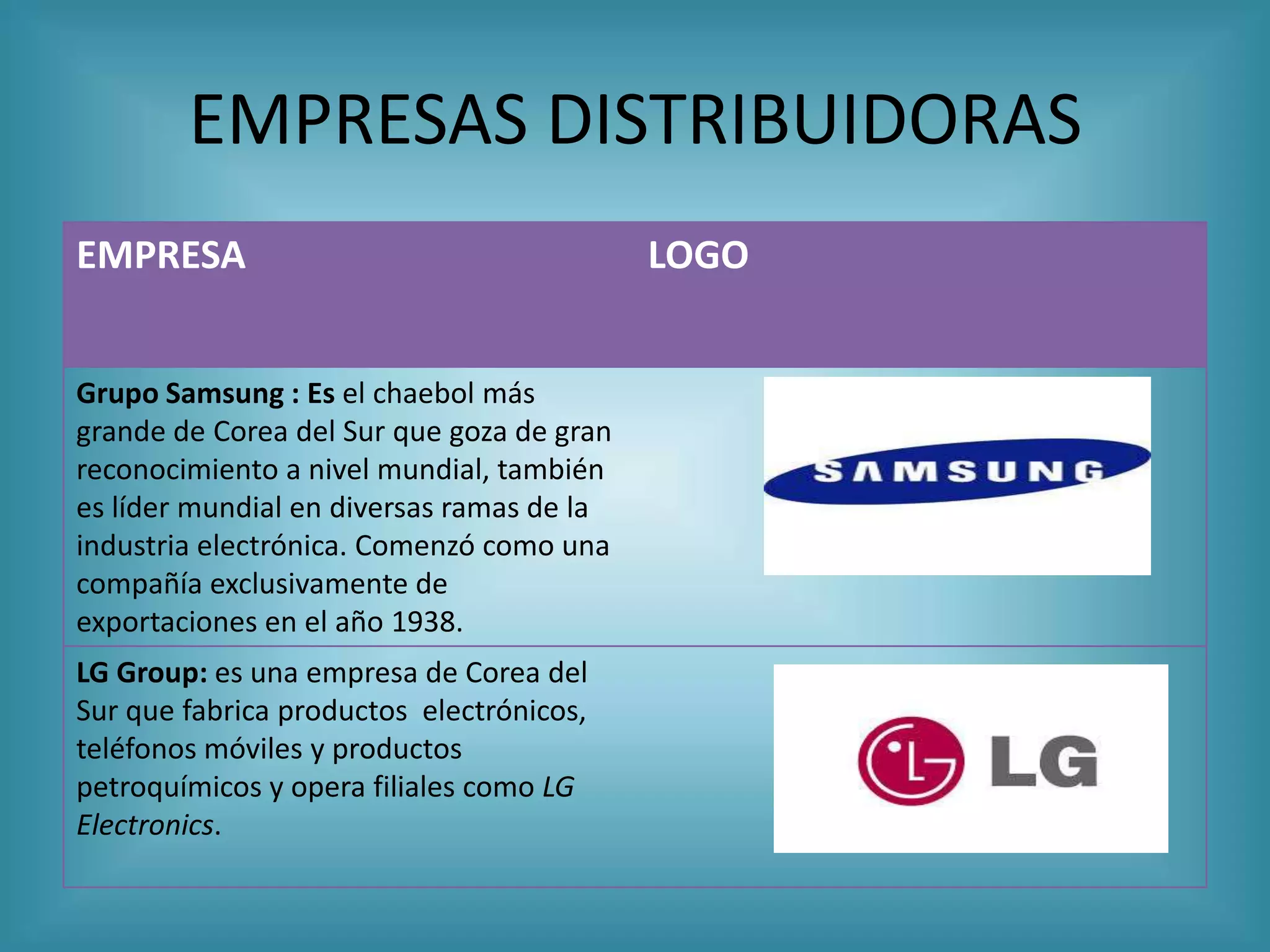 EMPRESAS DISTRIBUIDORAS
EMPRESA                                    LOGO


Grupo Samsung : Es el chaebol más
grande de Corea del Sur que goza de gran
reconocimiento a nivel mundial, también
es líder mundial en diversas ramas de la
industria electrónica. Comenzó como una
compañía exclusivamente de
exportaciones en el año 1938.
LG Group: es una empresa de Corea del
Sur que fabrica productos electrónicos,
teléfonos móviles y productos
petroquímicos y opera filiales como LG
Electronics.
 