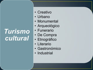 •   Creativo
           •   Urbano
           •   Monumental
           •   Arqueológico
           •
Turismo    •
               Funerario
               De Compra
cultural   •   Etnográfico
           •   Literario
           •   Gastronómico
           •   Industrial
 