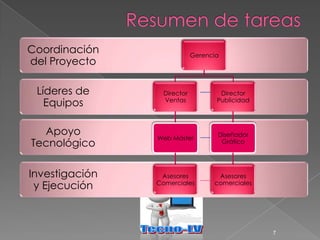 Coordinación                 Gerencia
del Proyecto

 Líderes de       Director           Director
   Equipos        Ventas            Publicidad




  Apoyo                             Diseñador
                Web Máster
Tecnológico                          Gráfico




Investigación    Asesores           Asesores
 y Ejecución    Comerciales        comerciales




                                                 7
 