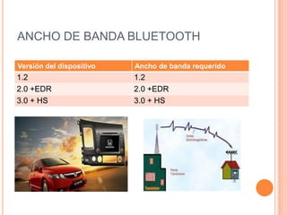 ANCHO DE BANDA BLUETOOTH

Versión del dispositivo   Ancho de banda requerido
1.2                       1.2
2.0 +EDR                  2.0 +EDR
3.0 + HS                  3.0 + HS
 
