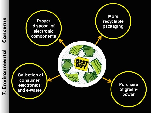 Best buy case study 2014 electronic waste