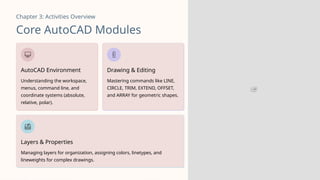 Guide for auto cad beginners and schematicss | PPTX
