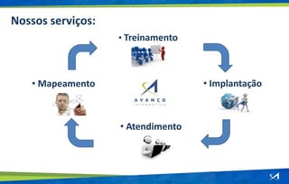 Nossos serviços:
• Mapeamento
• Treinamento
• Implantação
• Atendimento
 