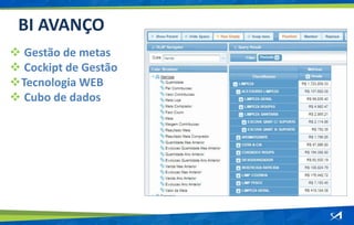  Gestão de metas
 Cockipt de Gestão
Tecnologia WEB
 Cubo de dados
BI AVANÇO
 