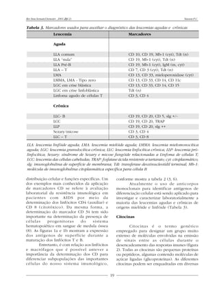 Rev.bras.hematol.hemoter., 2001, 23(2):                                                         Naoum P.C.


Tabela 3. Marcadores usados para auxiliar o diagnóstico das leucemias agudas e crônicas
                       Leucemia                                Marcadores

                       Aguda

                       LLA comum                               CD 10, CD 19, Mb-1 (cyt), Tdt (n)
                       LLA “nula”                              CD 19, Mb-1 (cyt), Tdt (n)
                       LLA Pré-B                               CD 19, Mb-1 (cyt), IgM (m, cyt)
                       LLA – T                                 CD 7, CD 3 (cyt), Tdt (n)
                       LMA                                     CD 13, CD 33, mieloperoxidase (cyt)
                       LMMA, LMA - Tipo zero                   CD 13, CD 33, CD 14, CD 11c
                       LGC em crise blástica                   CD 13, CD 33, CD 14, CD 15
                       LGC em crise linfoblástica              Tdt (n)
                       Linfoma agudo de células T              CD 3, CD 4

                       Crônica

                       LLC- B                                  CD    19, CD 20, CD 5, slg +/-
                       LCC                                     CD    19, CD 20, TRAP
                       LLP                                     CD    19, CD 20, slg ++
                       Sezary/micose                           CD    3, CD 4
                       LLC – T                                 CD    3, CD 8
LLA: leucemia linfóide aguda; LMA: leucemia mielóide aguda; LMMA: leucemia mielomonocítica
aguda; LGC: leucemia granulocítica crônica; LLC: leucemia linfocítica crônica; LLP: leucemia pró-
linfocítica; Sezary: síndrome de Sezary e micose fungóide relacionadas a Linfoma de células T;
LCC: leucemia das células cabeludas; TRAP: fosfatase ácida resistente a tartarato; cyt: citoplasmático;
slg: imunoglobulina de superfície de membrana; Tdt: transferase deoxinucleotídil terminal; Mb-1:
molécula de imunoglobulina citoplasmática específica para célula B

distribuição celular e funções específicas. Um           conforme mostra a tabela 2 (3, 6).
dos exemplos mais conhecidos da aplicação                        Atualmente o uso de anticorpos
de marcadores CD se refere à avaliação                   monoclonais para identificar antígenos de
laboratorial da resistência imunológica em               diferenciação celular está sendo aplicado para
pacientes com AIDS por meio da                           investigar e caracterizar laboratorialmente a
determinação dos linfócitos CD4 (auxiliar) e             maioria das leucemias agudas e crônicas de
CD 8 (citotóxico). Da mesma forma, a                     origens mielóide e linfóide (Tabela 3).
determinação do marcador CD 34 tem sido
importante na determinação da presença de                Citocinas
células      progenitoras       do     sistema
hematopoiético em sangue de medula óssea                         Citocinas é o termo genérico
(8). As figuras 1a e 1b mostram a expressão              empregado para designar um grupo muito
dos antígenos de superfície durante a                    extenso de moléculas envolvidas na emissão
maturação dos linfócitos T e B.                          de sinais entre as células durante o
        Entretanto, é com relação aos linfócitos         desencadeamento das respostas imunes (figura
e macrófagos que é possível antever a                    2). Todas as citocinas são pequenas proteínas
importância da determinação dos CD para                  ou peptídeos, algumas contendo moléculas de
diferenciar subpopulações das importantes                açúcar ligadas (glicoproteínas). As diferentes
células do nosso sistema imunológico,                    citocinas podem ser enquadradas em diversas

                                                    19
 
