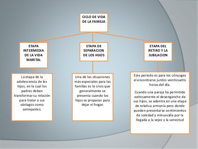 PSICOLOGIA TEMA LA FAMILIA