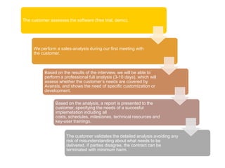 Avansis Implementation Recommended Approach
The customer assesses the software (free trial, demo).
We perform a sales-analysis during our first meeting with
the customer.
Based on the results of the interview, we will be able to
perform a professional full analysis (3-10 days), which will
assess whether the customer’s needs are covered by
Avansis, and shows the need of specific customization or
development.
Based on the analysis, a report is presented to the
customer, specifying the needs of a succesful
implemetation including all
costs, schedules, milestones, technical resources and
key-user trainings.
The customer validates the detailed analysis avoiding any
risk of misunderstanding about what needs to be
delivered. If parties disagree, the contract can be
terminated with minimum harm.
 