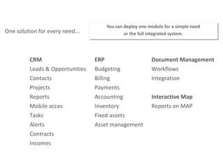 One solution for every need...
You can deploy one module for a simple need
or the full integrated system.
CRM
Leads & Opportunities
Contacts
Projects
Reports
Mobile acces
Tasks
Alerts
Contracts
Incomes
ERP
Budgeting
Billing
Payments
Accounting
Inventory
Fixed assets
Asset management
Document Management
Workflows
Integration
Interactive Map
Reports on MAP
 