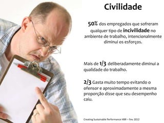 Civilidade
50% dos empregados que sofreram
qualquer tipo de incivilidade no
ambiente de trabalho, intencionalmente
diminui os esforços.

Mais de 1/3 deliberadamente diminui a
qualidade do trabalho.

2/3 Gasta muito tempo evitando o
ofensor e aproximadamente a mesma
proporção disse que seu desempenho
caiu.

Creating Sustainable Performance HBR – Fev. 2012

 