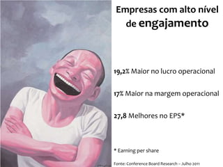 Empresas com alto nível
de engajamento

19,2% Maior no lucro operacional
17% Maior na margem operacional
27,8 Melhores no EPS*

* Earning per share
Fonte: Conference Board Research – Julho 2011

 