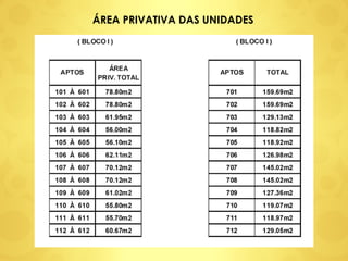 ÁREA PRIVATIVA DAS UNIDADES 