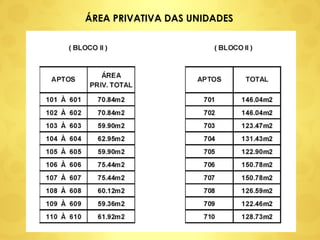 ÁREA PRIVATIVA DAS UNIDADES 
