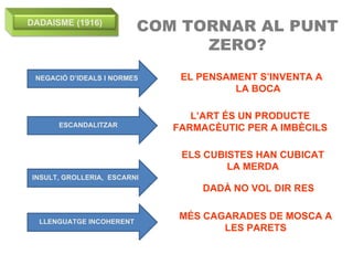 COM TORNAR AL PUNT ZERO? NEGACIÓ D’IDEALS I NORMES ESCANDALITZAR INSULT, GROLLERIA,  ESCARNI LLENGUATGE INCOHERENT EL PENSAMENT S’INVENTA A LA BOCA L’ART ÉS UN PRODUCTE FARMACÈUTIC PER A IMBÈCILS ELS CUBISTES HAN CUBICAT LA MERDA DADÀ NO VOL DIR RES MÉS CAGARADES DE MOSCA A LES PARETS DADAISME (1916) 