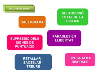 SUPRESSIÓ DELS SIGNES DE PUNTUACIÓ CAL·LIGRAMA RETALLAR – SACSEJAR - TREURE DESTRUCCIÓ TOTAL DE LA SINTAXI TIPOGRAFIES DIVERSES PARAULES EN LLIBERTAT DADAISME (1916) 