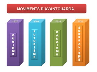 MOVIMENTS D’AVANTGUARDA 1907 1909 1916 1924 