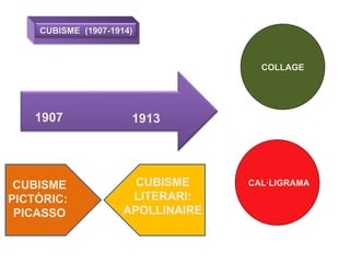 CUBISME PICTÒRIC:  PICASSO CUBISME LITERARI: APOLLINAIRE COLLAGE CAL·LIGRAMA CUBISME  (1907-1914) 1907 1913 
