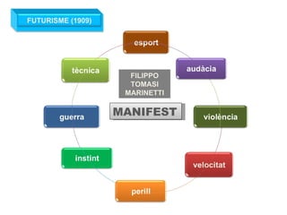 MANIFEST FILIPPO TOMASI MARINETTI FUTURISME (1909) 