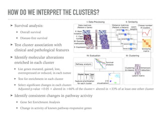 Avantika_Lal_CIMLR | PPT