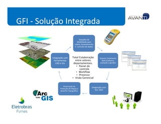 GFI - Solução Integrada
                                    Soluções de
                                 Mobilidade para
                               coleta, levantamento
                               e consulta de dados




         Integração com     Total Colaboração           Sistema Totalmente
           Ferramentas        entre setores                Web (Cadastro,
            CAD e Gis        departamentais.            avaliação e gestão)
                               • Painel de
                                  controle
                               • Workflow
                               • Processo
                            • Visão Gerencial


                   Automação da
                                                 Integração com
                Produção de Mapas e
                desenho Topográfico                 Sist. GED
 