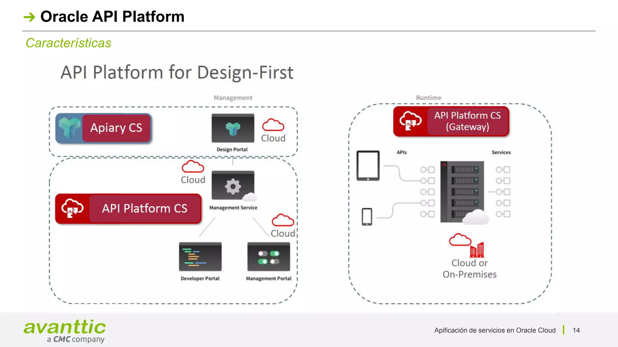 Apificación de servicios en Oracle Cloud 14
Características
Oracle API Platform
 
