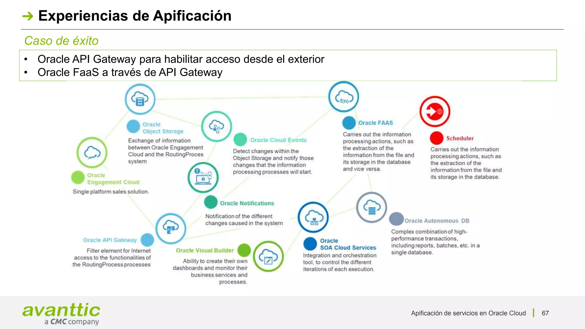 Apificación de servicios en Oracle Cloud 67
Caso de éxito
Experiencias de Apificación
• Oracle API Gateway para habilitar acceso desde el exterior
• Oracle FaaS a través de API Gateway
 