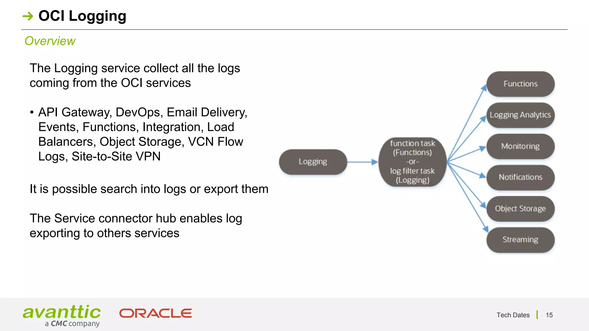 Tech Dates 15
Overview
OCI Logging
The Logging service collect all the logs
coming from the OCI services
• API Gateway, DevOps, Email Delivery,
Events, Functions, Integration, Load
Balancers, Object Storage, VCN Flow
Logs, Site-to-Site VPN
It is possible search into logs or export them
The Service connector hub enables log
exporting to others services
 