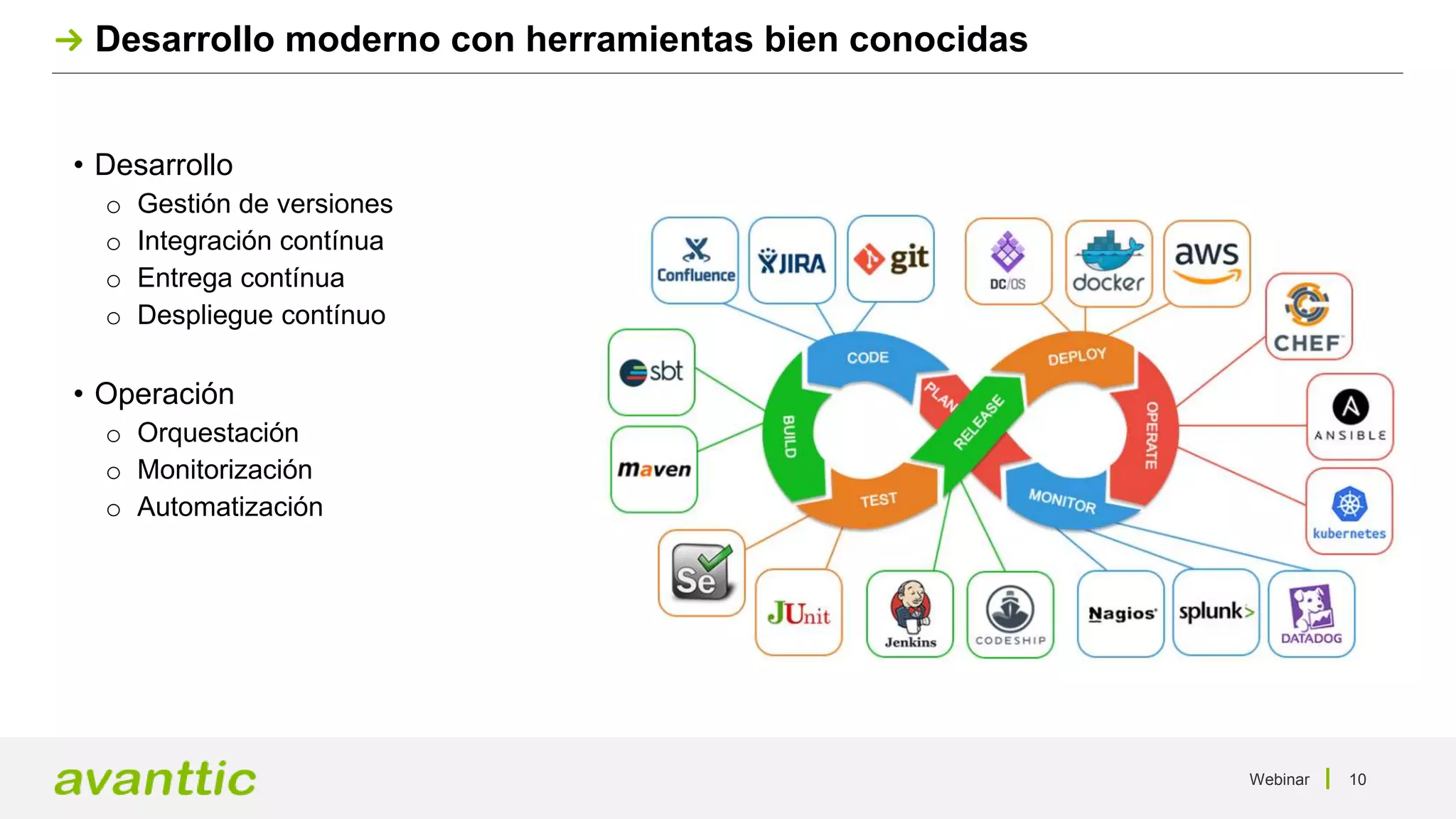 Desarrollo moderno con herramientas bien conocidas
Webinar 10
• Desarrollo
o Gestión de versiones
o Integración contínua
o Entrega contínua
o Despliegue contínuo
• Operación
o Orquestación
o Monitorización
o Automatización
 
