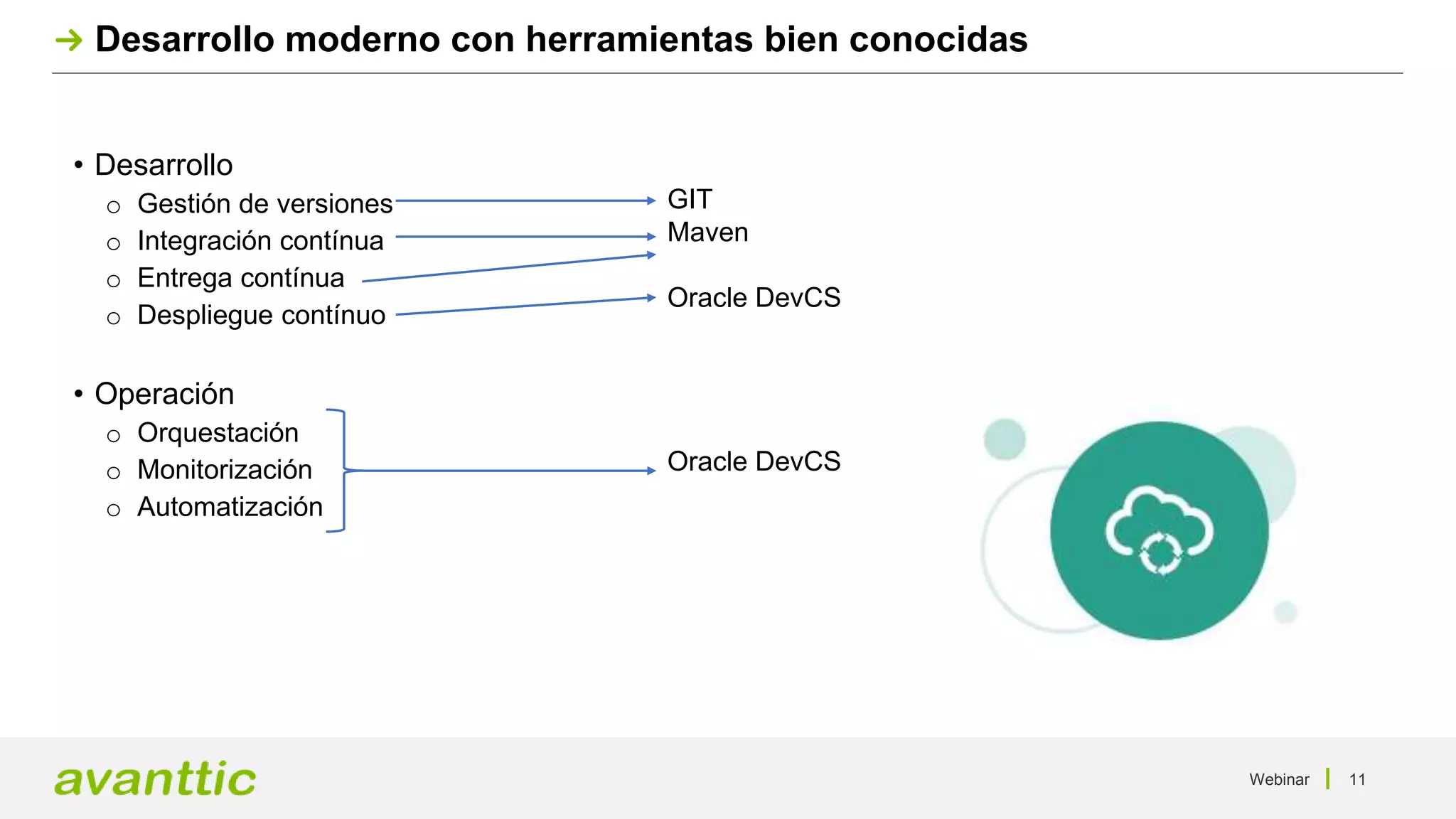 Desarrollo moderno con herramientas bien conocidas
Webinar 11
• Desarrollo
o Gestión de versiones
o Integración contínua
o Entrega contínua
o Despliegue contínuo
• Operación
o Orquestación
o Monitorización
o Automatización
GIT
Maven
Oracle DevCS
Oracle DevCS
 