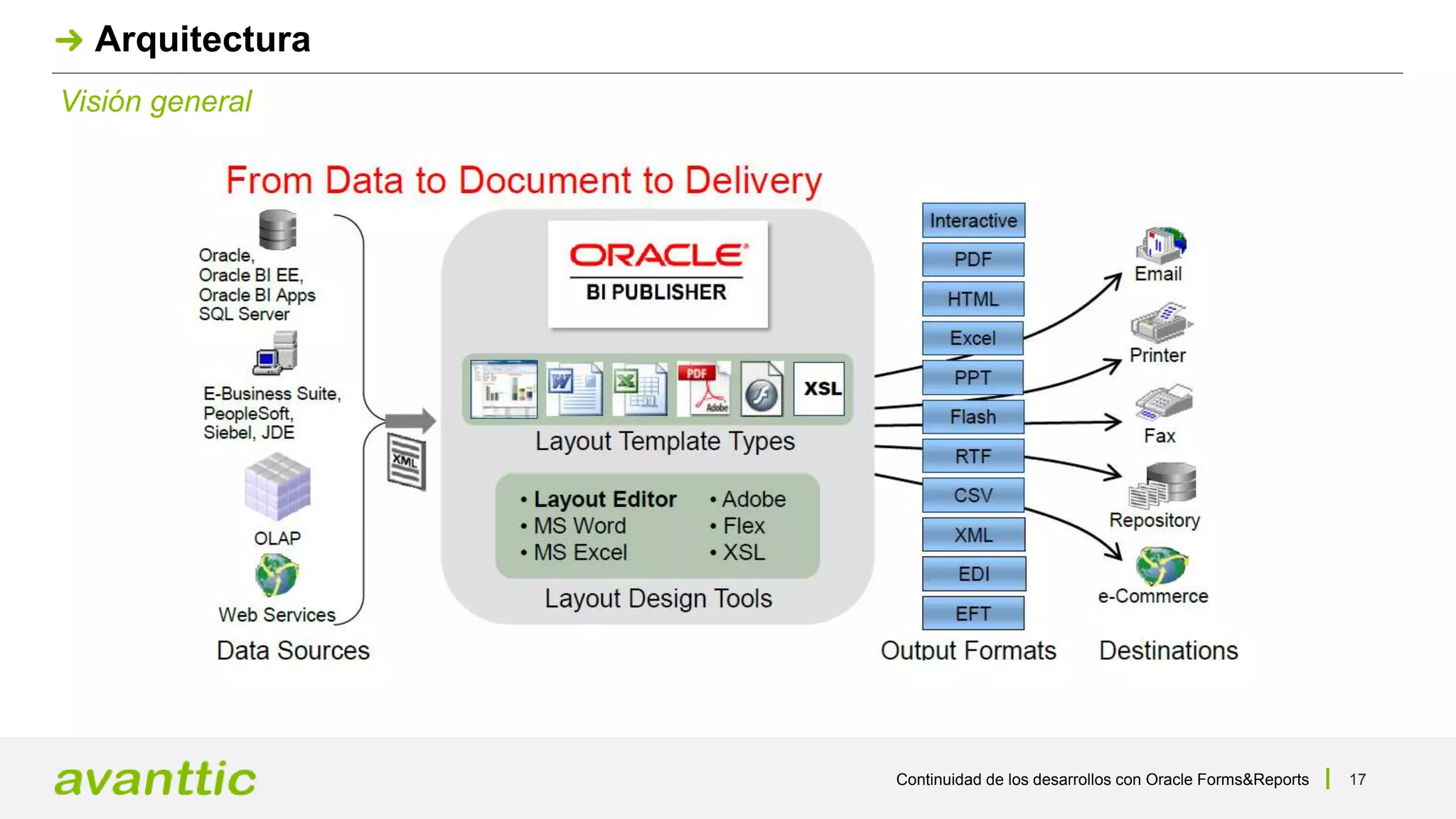Continuidad de los desarrollos con Oracle Forms&Reports 17
Visión general
Arquitectura
 