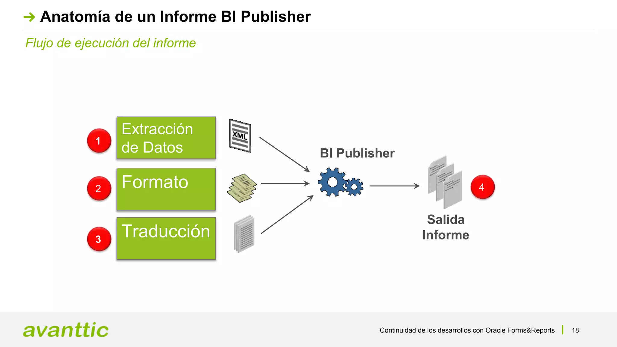 Continuidad de los desarrollos con Oracle Forms&Reports 18
Flujo de ejecución del informe
Anatomía de un Informe BI Publisher
Salida
Informe
Extracción
de Datos
Formato
Traducción
BI Publisher
1
2
3
4
 