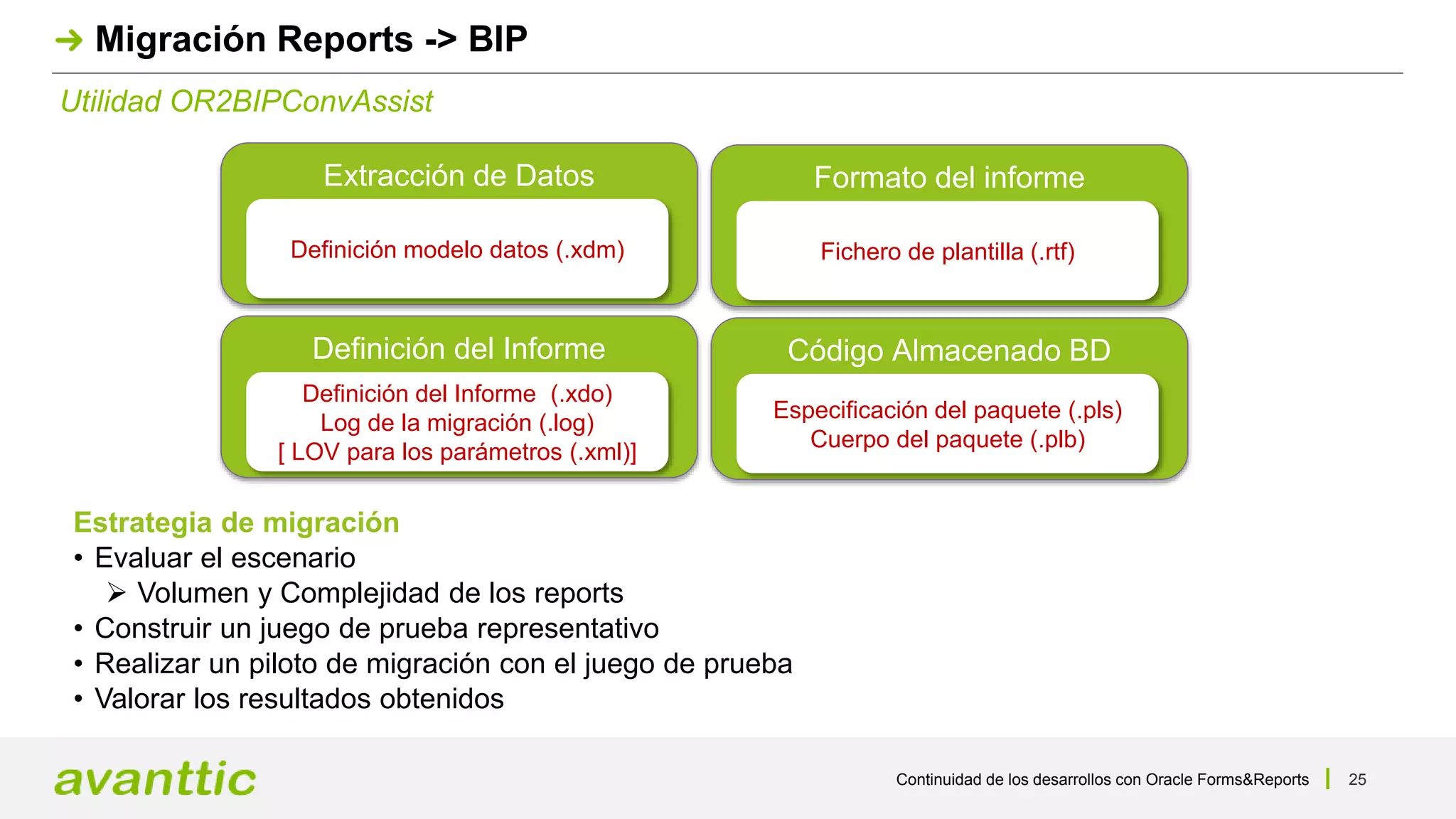 Continuidad de los desarrollos con Oracle Forms&Reports 25
Utilidad OR2BIPConvAssist
Migración Reports -> BIP
Estrategia de migración
• Evaluar el escenario
 Volumen y Complejidad de los reports
• Construir un juego de prueba representativo
• Realizar un piloto de migración con el juego de prueba
• Valorar los resultados obtenidos
Extracción de Datos
Definición modelo datos (.xdm)
Definición del Informe
Definición del Informe (.xdo)
Log de la migración (.log)
[ LOV para los parámetros (.xml)]
Formato del informe
Fichero de plantilla (.rtf)
Código Almacenado BD
Especificación del paquete (.pls)
Cuerpo del paquete (.plb)
 
