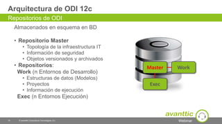 Webinar
Arquitectura de ODI 12c
Almacenados en esquema en BD
• Repositorio Master
• Topología de la infraestructura IT
• Información de seguridad
• Objetos versionados y archivados
• Repositorios:
Work (n Entornos de Desarrollo)
• Estructuras de datos (Modelos)
• Proyectos
• Información de ejecución
Exec (n Entornos Ejecución)
10 © avanttic Consultoría Tecnológica, S.L.
Repositorios de ODI
Master Work
Exec
 