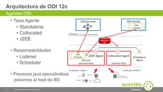Webinar
Arquitectura de ODI 12c
• Tipos Agente
• Standalone
• Collocated
• J2EE
• Responsabilidades
• Listener
• Scheduler
• Procesos java ejecutándose
próximos al host de BD
11 © avanttic Consultoría Tecnológica, S.L.
Agentes ODI
Cualquier origen Cualquier destino
ODI J2EE
(Dominio WLS)
ODI
Console J2EE Agent Standalone
Agent
(Dominio WLS)
Collocated Agent
Repositorio
ODI
Cliente (Cualquier Plataforma)
ODI Studio
…
Cliente web
ODI
Console
 
