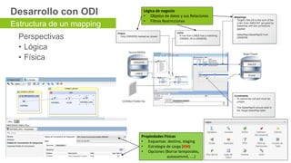 Webinar
Desarrollo con ODI
Perspectivas
• Lógica
• Física
19 © avanttic Consultoría Tecnológica, S.L.
Estructura de un mapping
Propiedades Físicas
• Esquemas: destino, staging
• Estrategia de carga (KM)
• Opciones (Borrar temporales,
autocommit, ….)
Lógica de negocio
• Objetos de datos y sus Relaciones
• Filtros Restricciones
 
