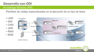 Webinar
Desarrollo con ODI
Plantillas de código especializadas en la ejecución de un tipo de tarea
• LKM
• IKM
• CKM
• JKM
• RKM
• SKM
20 © avanttic Consultoría Tecnológica, S.L.
Knowledge Modules (KM)
 