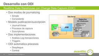 Webinar
Desarrollo con ODI
• Dos modos de journalizing
• Simple
• Consistente
• Modelo publicación/suscripción
• Journal/Vistas
• Procesos de captura
• Suscriptores
• Dos implementaciones
• Análisis Log transacciones
• Triggers
• ODI automatiza procesos
• Despliegue
• Control
24 © avanttic Consultoría Tecnológica, S.L.
Realtime Data Warehouse con Change Data Capture (CDC)
 