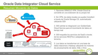 Webinar
Oracle Data Integrator Cloud Service
45 © avanttic Consultoría Tecnológica, S.L.
Resumen Moviento de Datos
1. Opciones ORACLE VPN, Oracle Cloud se
convierte en una extensión de su propia red
2. Sin VPN, los datos locales se pueden transferir
a través de Oracle Storage CS, automatizado
utilizando ODI
3. ODI admite la integración con GoldenGate
Cloud Service para el movimiento de datos en
tiempo real
4. ODI respalda los servicios de SaaS a través
de los servicios RESTful o adaptadores de
terceros
5. Los datos se transforman en una base de
datos relacional o Hadoop utilizando los motores
de procesamiento de datos: SQL o Hive
 
