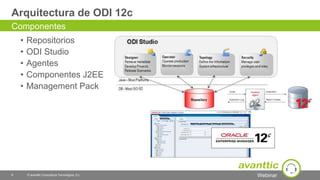Webinar
Arquitectura de ODI 12c
• Repositorios
• ODI Studio
• Agentes
• Componentes J2EE
• Management Pack
9 © avanttic Consultoría Tecnológica, S.L.
Componentes
 