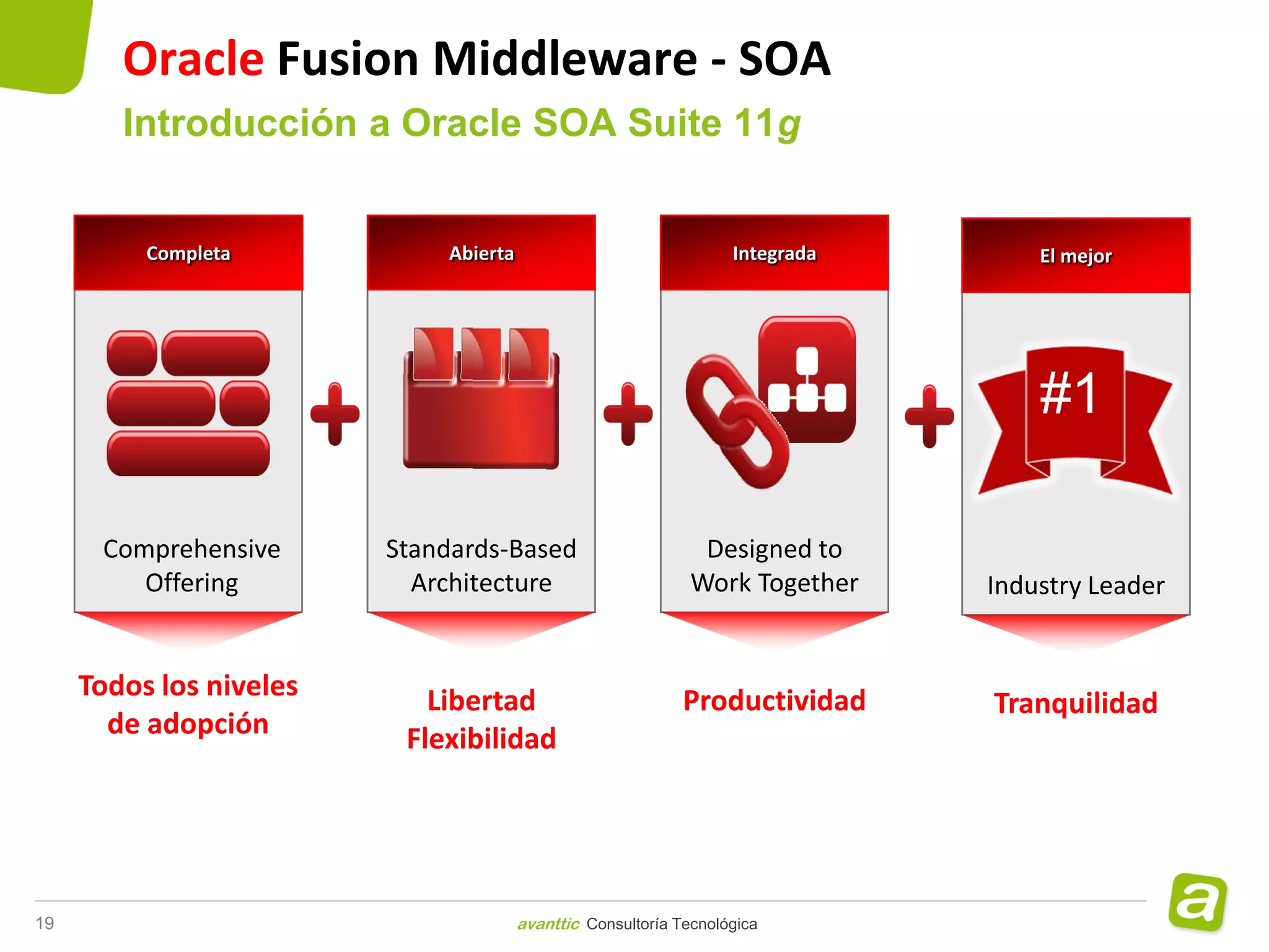 Oracle Fusion Middleware - SOA
        Introducción a Oracle SOA Suite 11g


          Completa           Abierta                               Integrada       El mejor




                                                                                   #1

      Comprehensive      Standards-Based                       Designed to
         Offering          Architecture                       Work Together    Industry Leader


     Todos los niveles      Libertad                         Productividad     Tranquilidad
       de adopción        Flexibilidad




19                                     avanttic Consultoría Tecnológica
 