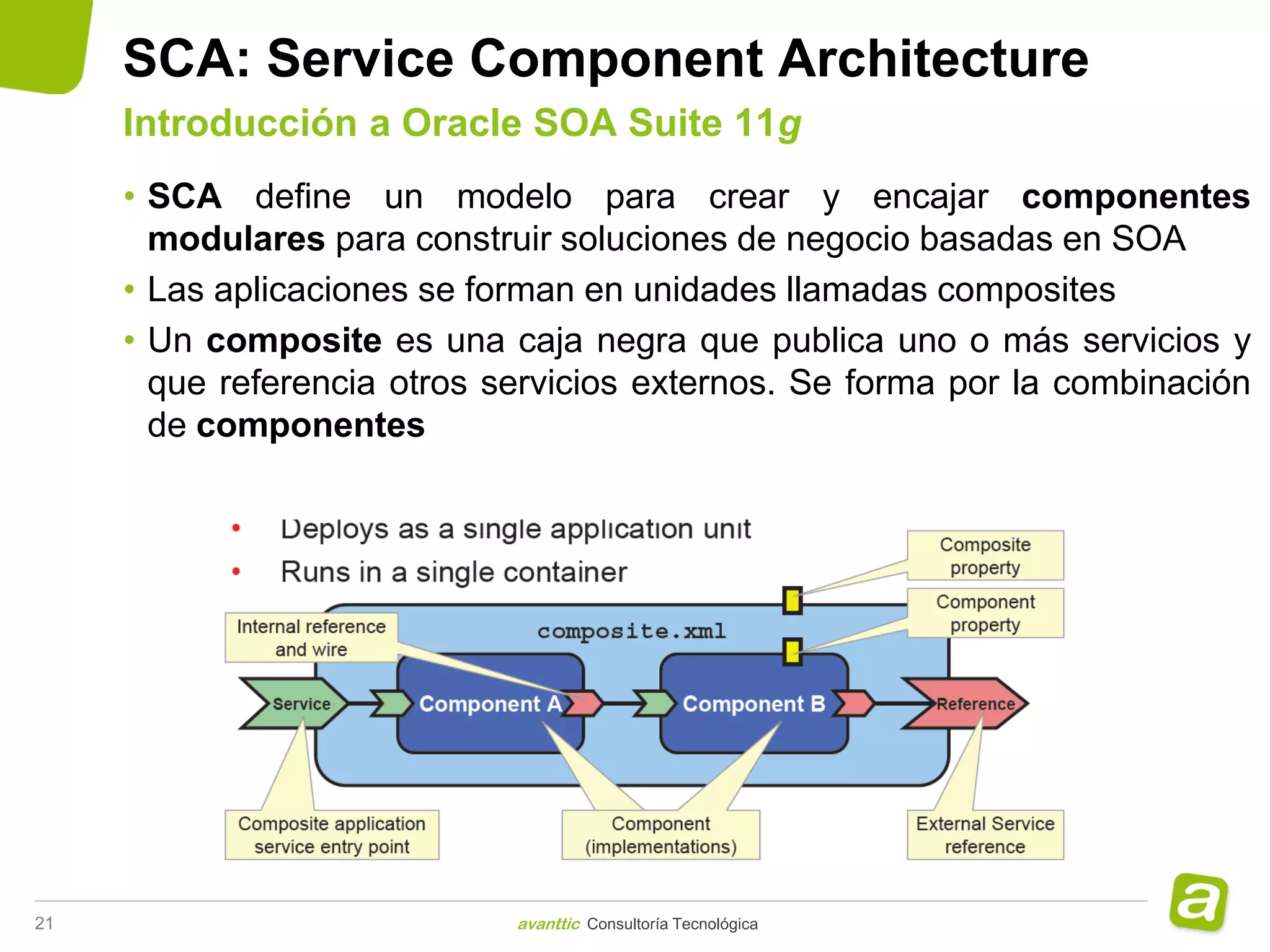 SCA: Service Component Architecture
     Introducción a Oracle SOA Suite 11g
     • SCA define un modelo para crear y encajar componentes
       modulares para construir soluciones de negocio basadas en SOA
     • Las aplicaciones se forman en unidades llamadas composites
     • Un composite es una caja negra que publica uno o más servicios y
       que referencia otros servicios externos. Se forma por la combinación
       de componentes




21                           avanttic Consultoría Tecnológica
 