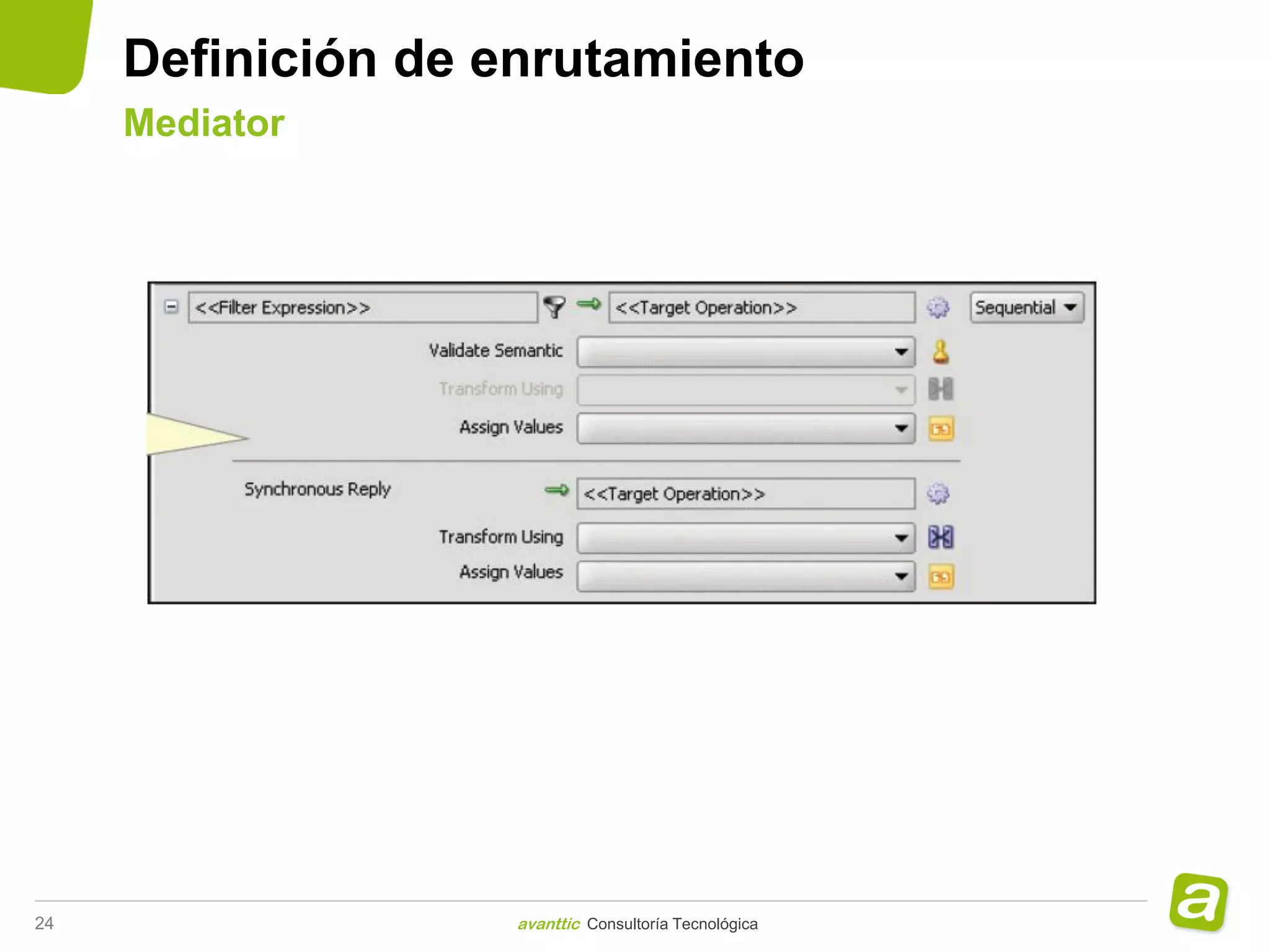 Definición de enrutamiento
     Mediator




24                  avanttic Consultoría Tecnológica
 