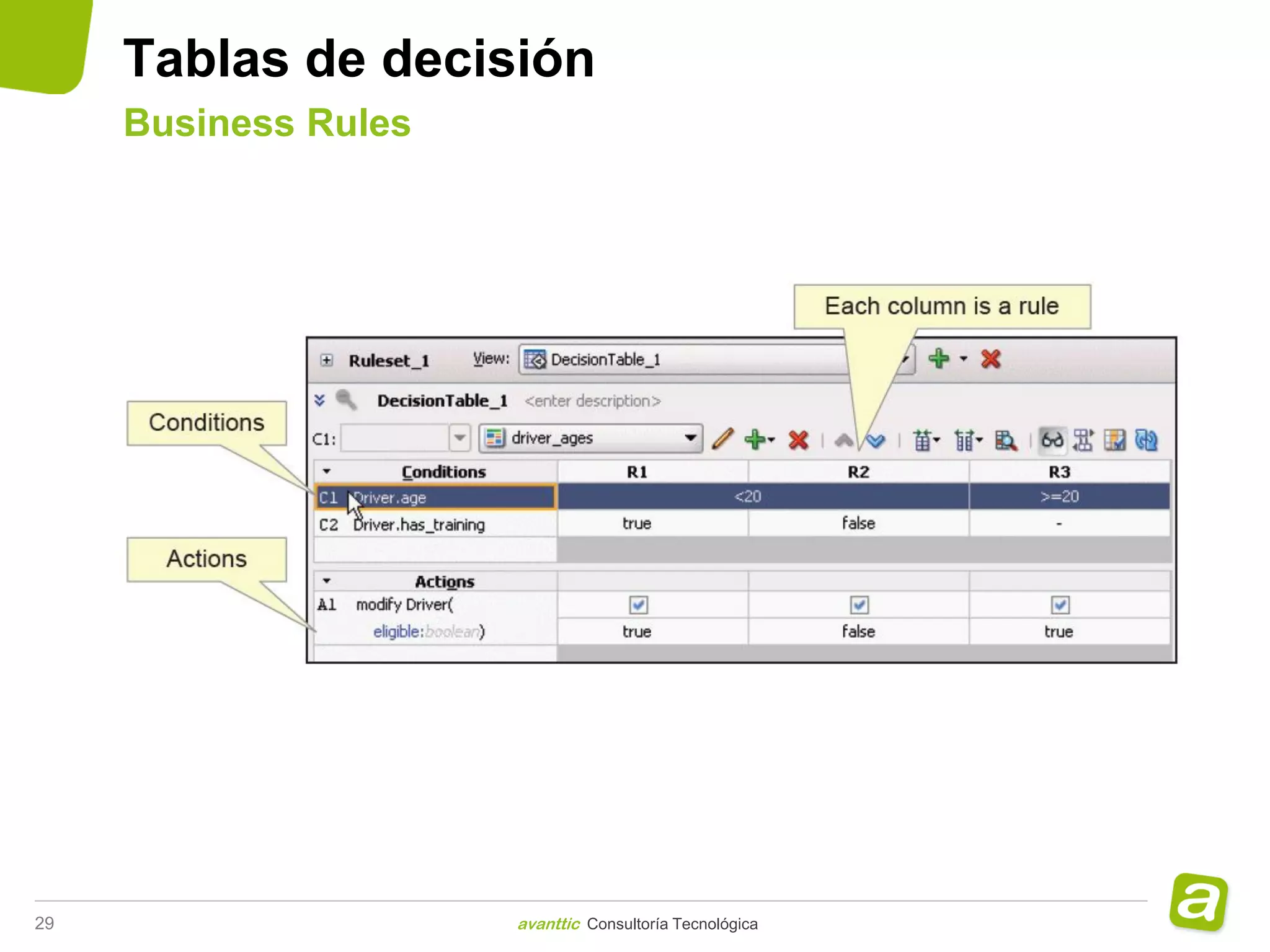 Tablas de decisión
     Business Rules




29                    avanttic Consultoría Tecnológica
 