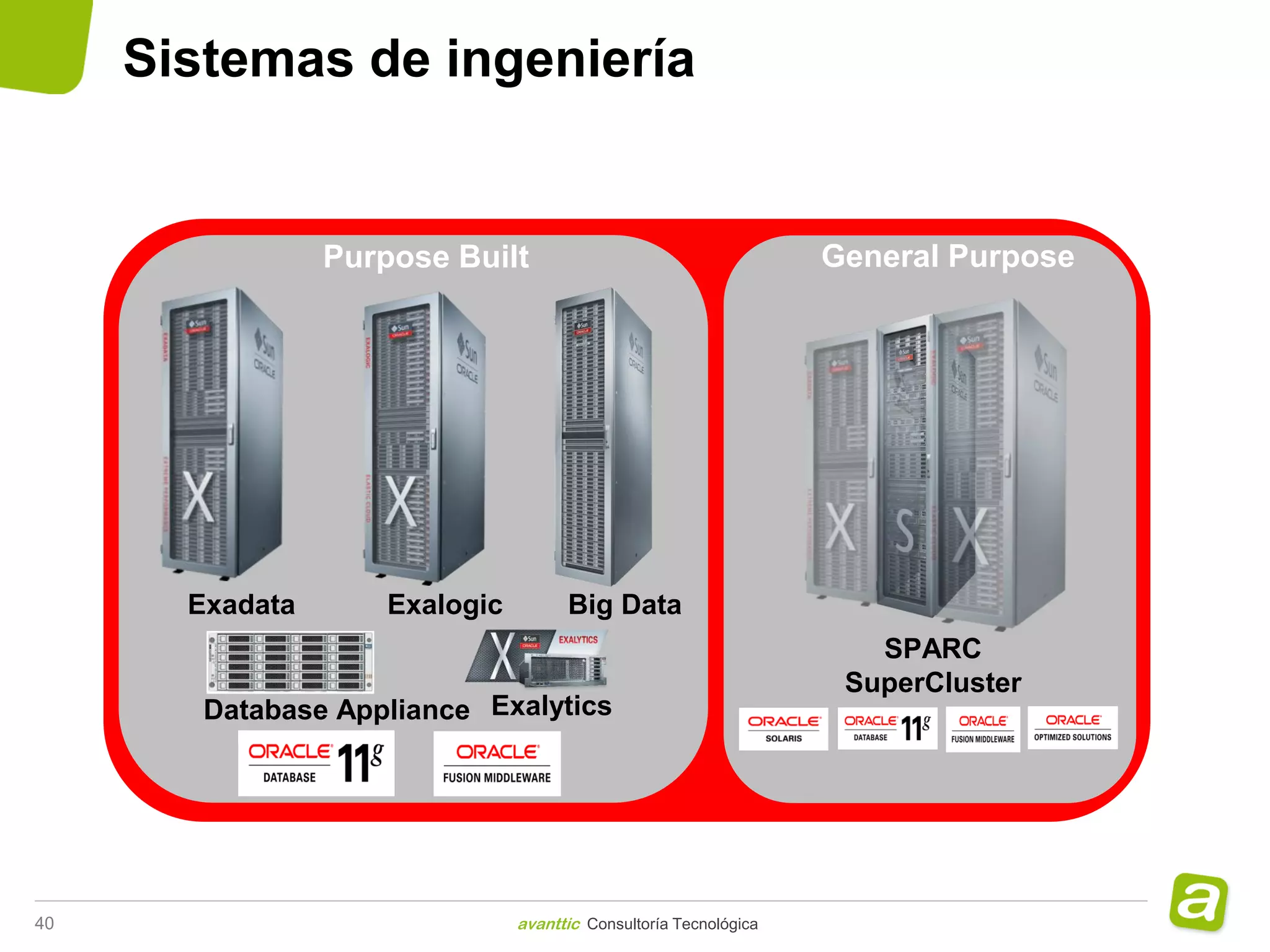 Sistemas de ingeniería


                 Purpose Built                                     General Purpose




       Exadata       Exalogic         Big Data
                                                                      SPARC
                                                                    SuperCluster
        Database Appliance Exalytics




40                              avanttic Consultoría Tecnológica
 