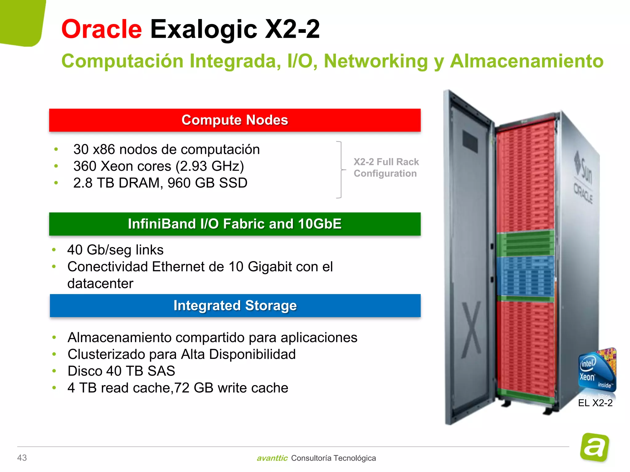 Oracle Exalogic X2-2
         Computación Integrada, I/O, Networking y Almacenamiento

                         Compute Nodes

     •    30 x86 nodos de computación
     •    360 Xeon cores (2.93 GHz)                           X2-2 Full Rack
                                                              Configuration
     •    2.8 TB DRAM, 960 GB SSD

                 InfiniBand I/O Fabric and 10GbE
     • 40 Gb/seg links
     • Conectividad Ethernet de 10 Gigabit con el
       datacenter
                        Integrated Storage

     •   Almacenamiento compartido para aplicaciones
     •   Clusterizado para Alta Disponibilidad
     •   Disco 40 TB SAS
     •   4 TB read cache,72 GB write cache
                                                                               EL X2-2




43                                   avanttic Consultoría Tecnológica
 