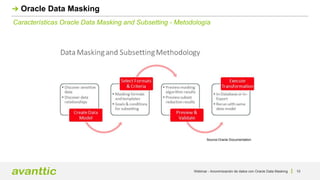 Webinar - Anonimización de datos con Oracle Data Masking 10
Características Oracle Data Masking and Subsetting - Metodolog...