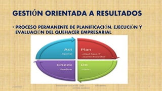 GESTIÓN ORIENTADA A RESULTADOS
• PROCESO PERMANENTE DE PLANIFICACIÓN, EJECUCIÓN Y
EVALUACIÓN DEL QUEHACER EMPRESARIAL
21/03/2015
MAESTRIA EN EDUCACION UNID ROSA MARIA
ACEVEDO ALVARADO
7
 