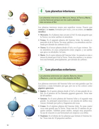 10 
4 Los planetas interiores 
Los planetas interiores son Mercurio, Venus, la Tierra y Marte, 
y se les llama así porque son los cuatro planetas 
más cercanos al Sol. 
Los planetas interiores tienen una superficie rocosa. Poseen una 
corteza y un manto, formados por rocas, y en su centro, un núcleo 
metálico. 
• Mercurio. Es el planeta más cercano al Sol. Es más pequeño que 
la Tierra y no tiene satélites ni atmósfera. 
• Venus. Es el segundo planeta del Sistema Solar. Su tamaño es 
parecido al de la Tierra. No tiene satélites y su atmósfera está for-mada 
por dióxido de carbono (CO2). 
• Tierra. Es el tercer planeta desde el Sol y en el que vivimos. Tie-ne 
atmósfera, en cuya composición existe oxígeno, y un satélite 
que gira a su alrededor, la Luna. 
• Marte. Es el cuarto planeta del Sistema Solar. Su tamaño es más o 
menos la mitad que el de la Tierra. Tiene dos satélites y su atmós-fera 
está formada, principalmente, por dióxido de carbono. 
5 Los planetas exteriores 
Los planetas exteriores son Júpiter, Saturno, Urano 
y Neptuno, y son los cuatro más alejados del Sol. 
Los planetas exteriores del Sistema Solar son más grandes que los 
interiores y están formados por gas; por eso se les conoce como 
gigantes gaseosos. 
• Júpiter. Es el quinto planeta desde el Sol y el más grande de to-dos. 
Es el primero de los llamados gigantes gaseosos. Tiene más 
de 60 satélites. 
• Saturno. Es el sexto planeta del Sistema Solar y el segundo más 
grande. Su principal característica es un sistema de anillos muy 
vistoso, formado por polvo y fragmentos de rocas. 
• Urano. Es el séptimo planeta del Sistema Solar. Es unas cuatro 
veces más grande que la Tierra. Tiene más de 25 satélites de pe-queño 
tamaño. También posee anillos, aunque muy pequeños. 
Su eje de rotación es casi horizontal con respecto a su órbita. 
• Neptuno. Es el último de los planetas que forman el Sistema So-lar. 
Tiene más de 10 pequeños satélites. 
Mercurio 
Venus 
Tierra 
Marte 
Júpiter 
Saturno 
Urano 
Neptuno 
 