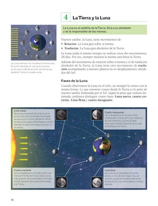 18 
4 La Tierra y la Luna 
La Luna es el satélite de la Tierra. Gira a su alrededor 
y es la responsable de las mareas. 
Nuestro satélite, la Luna, tiene movimientos de: 
• Rotación. La Luna gira sobre sí misma. 
• Traslación. La Luna gira alrededor de la Tierra. 
La Luna tarda el mismo tiempo en realizar estos dos movimientos, 
28 días. Por eso, siempre muestra la misma cara hacia la Tierra. 
Además del movimiento de rotación sobre sí misma y el de traslación 
alrededor de la Tierra, la Luna tiene otro movimiento de trasla-ción 
acompañando a nuestro planeta en su desplazamiento alrede-dor 
del Sol. 
Fases de la Luna 
Cuando observamos la Luna en el cielo, no siempre la vemos con la 
misma forma. Lo que nosotros vemos desde la Tierra es la parte de 
nuestro satélite iluminada por el Sol. Según la parte que veamos ilu-minada, 
podemos distinguir cuatro fases: Luna nueva, cuarto cre-ciente, 
Luna llena y cuarto menguante. 
La Luna siempre nos muestra la misma cara. 
El punto marcado en rojo se encuentra 
en la cara oculta de la Luna, de forma que 
desde la Tierra no puede verse. 
Cuarto menguante. 
La Luna aparece en el cielo como 
una franja en forma de C que cada vez 
es más estrecha. Ocurre al estar 
iluminado el lado izquierdo de la cara 
enfrentada a la Tierra. 
Luna llena. 
La Luna se ve completa en el cielo, 
como un círculo iluminado. Ocurre 
cuando queda iluminada totalmente 
la cara de la Luna enfrentada a nuestro 
planeta. 
Luna nueva. 
Se produce cuando la Luna no se ve 
en el cielo. Ocurre al estar iluminada 
la cara que no vemos desde la Tierra. 
La cara que queda enfrentada a nuestro 
planeta no está iluminada y por eso no 
la vemos. 
Cuarto creciente. 
La Luna aparece en el cielo como una 
franja en forma de D que cada vez es 
más grande. Ocurre al estar iluminado 
el lado derecho de la cara enfrentada 
a la Tierra. 
 